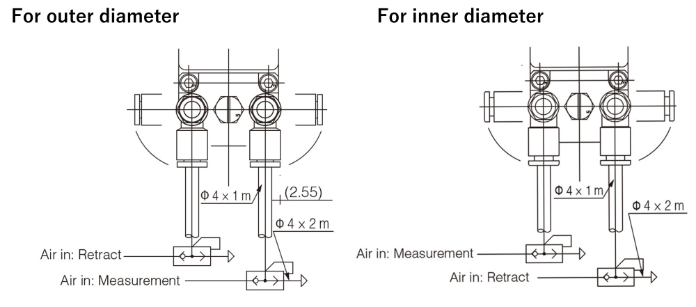 For outer diameter, For inner diameter