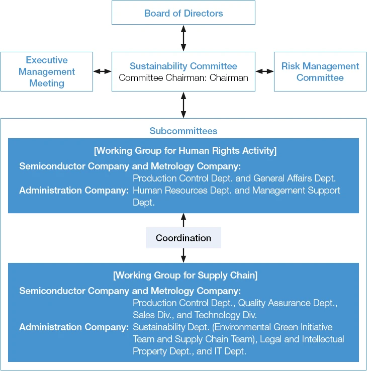 System for Promoting Human Rights