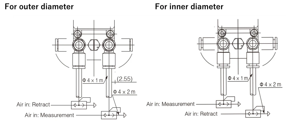 For outer diameter, For inner diameter