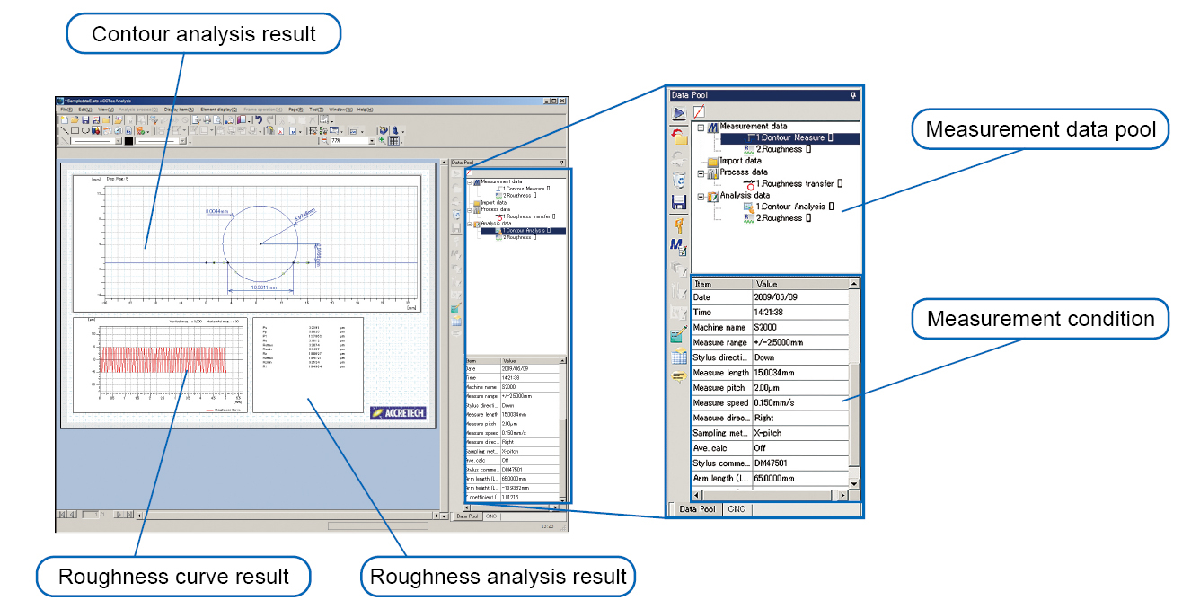 Integrated measurement analysis software ACCTee that allows all operations to be performed intuitively