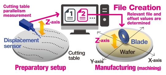 Automatic switching of WH (wafer handling) and FH (frame handling)