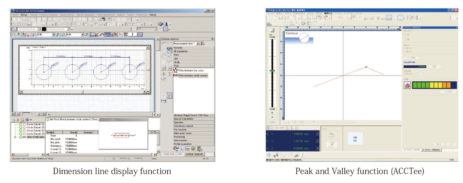 ACCTee Measurement & Analysis Software