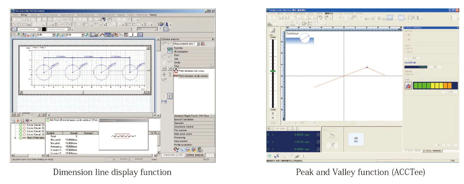 ACCTee Measurement & Analysis Software
