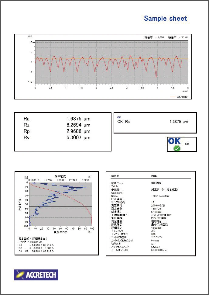 ACCTee Measurement & Analysis Software