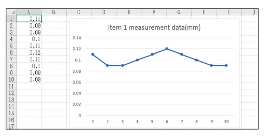 DataLink X　取り込んだデータの加工が容易