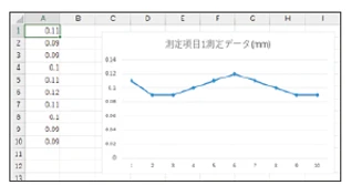 Data sampling function