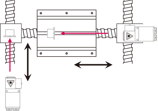 Simultaneous positioning measurement of 2 axes