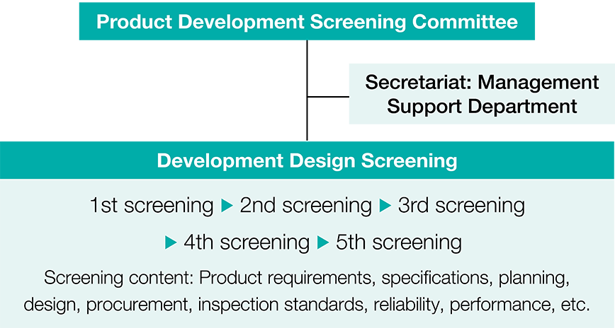 New Product Development Screening System