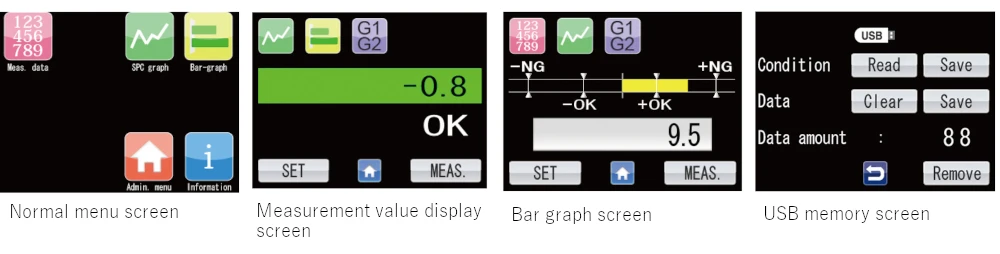 Screen configuration that achieves simple operability