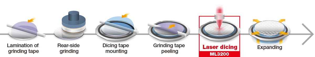 LAG (Laser After Grinding) Process