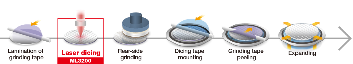 GAL (Grinding After Laser) Process