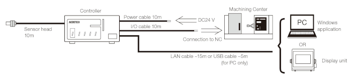 Product Configuration