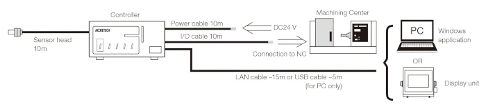 Product Configuration