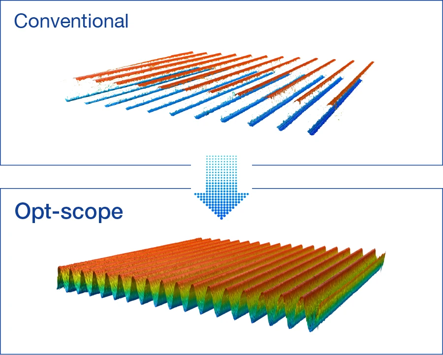 Proprietary method for detecting white light interference fringe peaks with DEAP