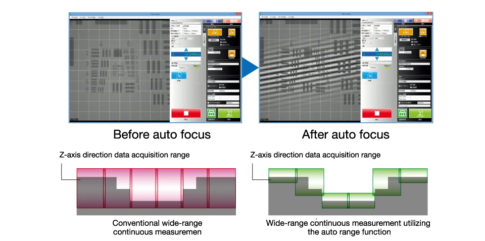 Improved measurement efficiency with auto focus and auto range functions A high-speed camera option also significantly reduces scanning time