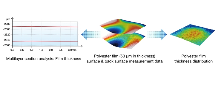 Transparent multilayer film measurement function