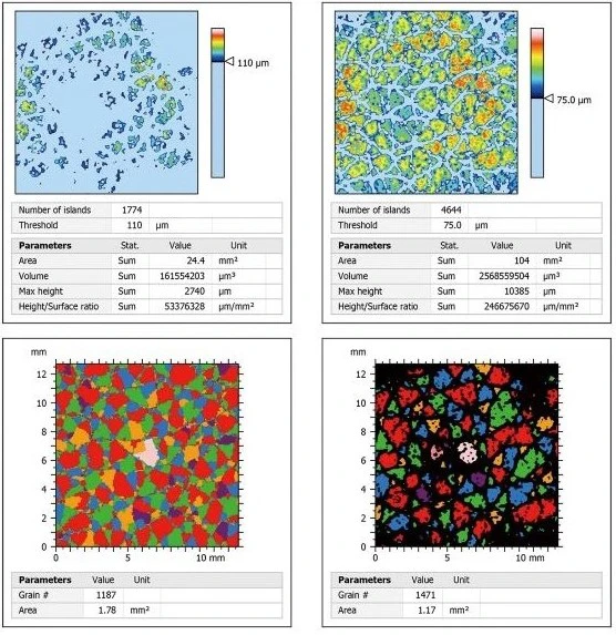 Grain analysis (Grain & Particle)