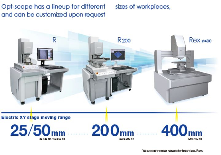 Opt-scope has a lineup for different　sizes of workpieces,and can be customized upon request