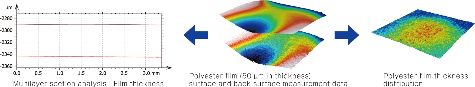 Film thickness analysis with transparent multilayer film measurement function