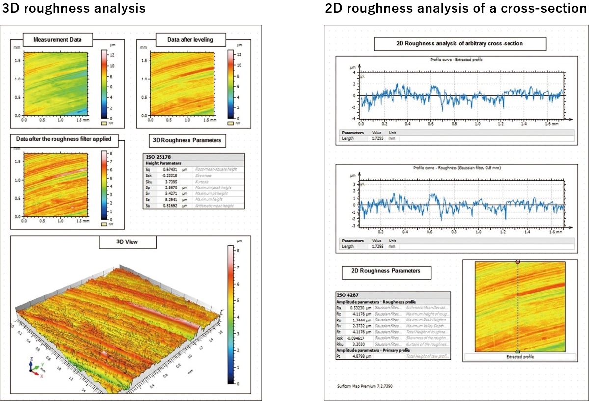 3D roughness analysis