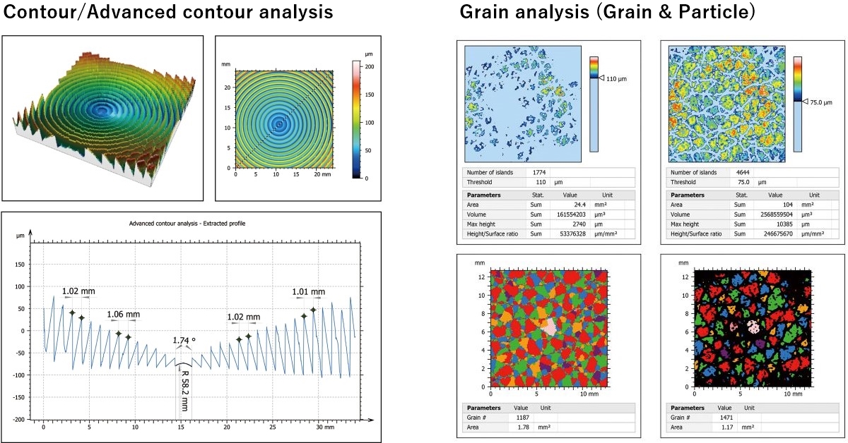 Contour/Advanced contour analysis