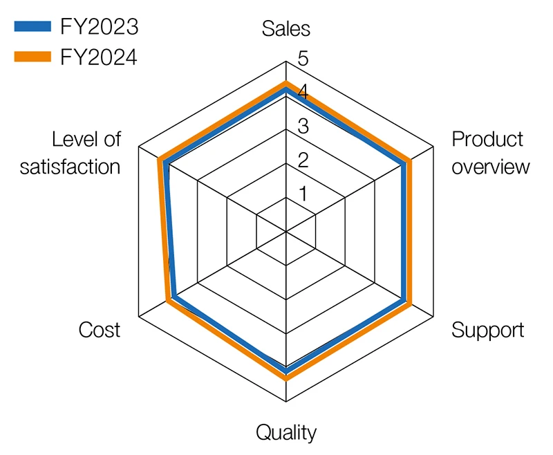 Semiconductor Manufacturing Equipment Business