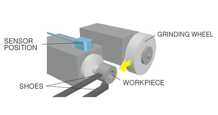Gap control