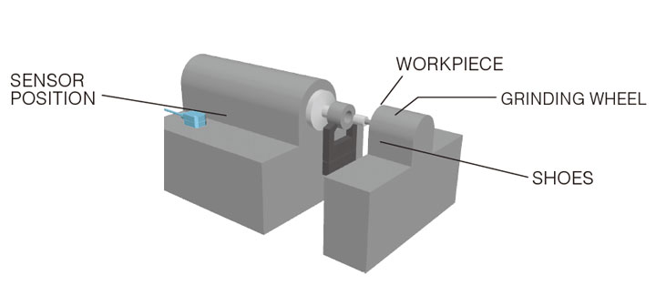 Crash detection