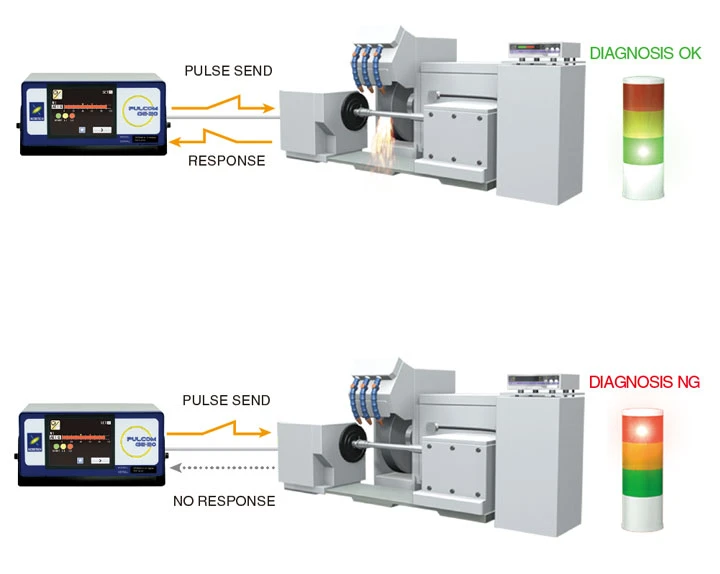Sensor failure diagnosis