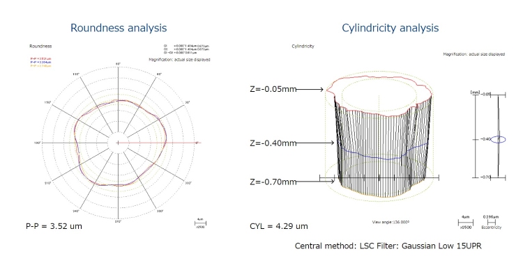 Measurement example: Hole with 0.2 mm diameter and 0.8 mm depth