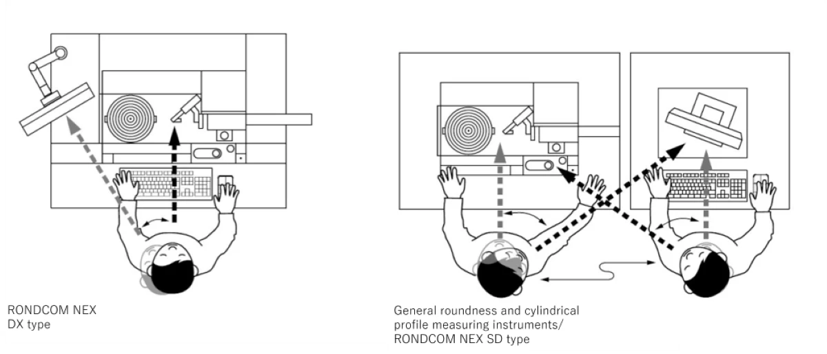 RONDCOM NEX 100 DX2/SD2　RONDCOM NEX DXタイプ