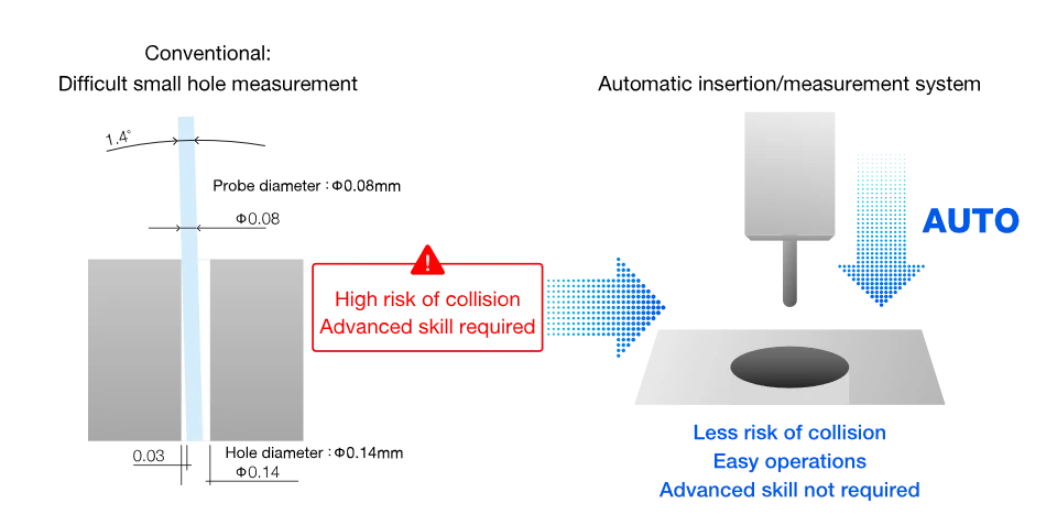 Automatic probe insertion system enables easy and efficient measurement for anyone