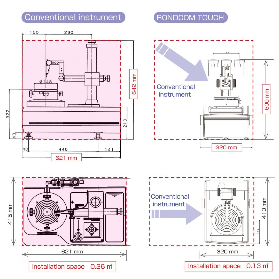 Class smallest design that uses the world first column moving type structure (patented)
