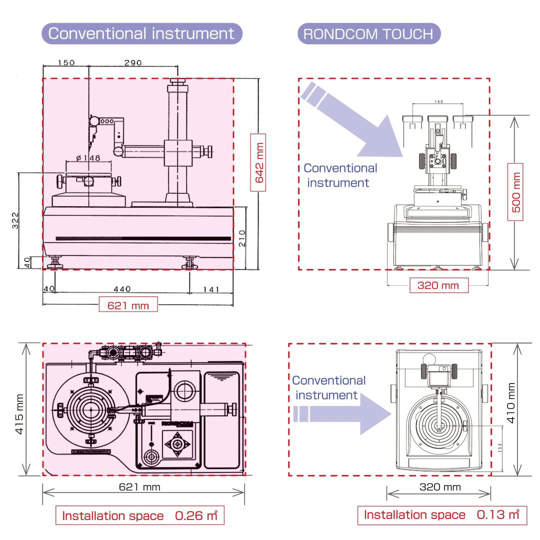 Class smallest design that uses the world first column moving type structure (patented)