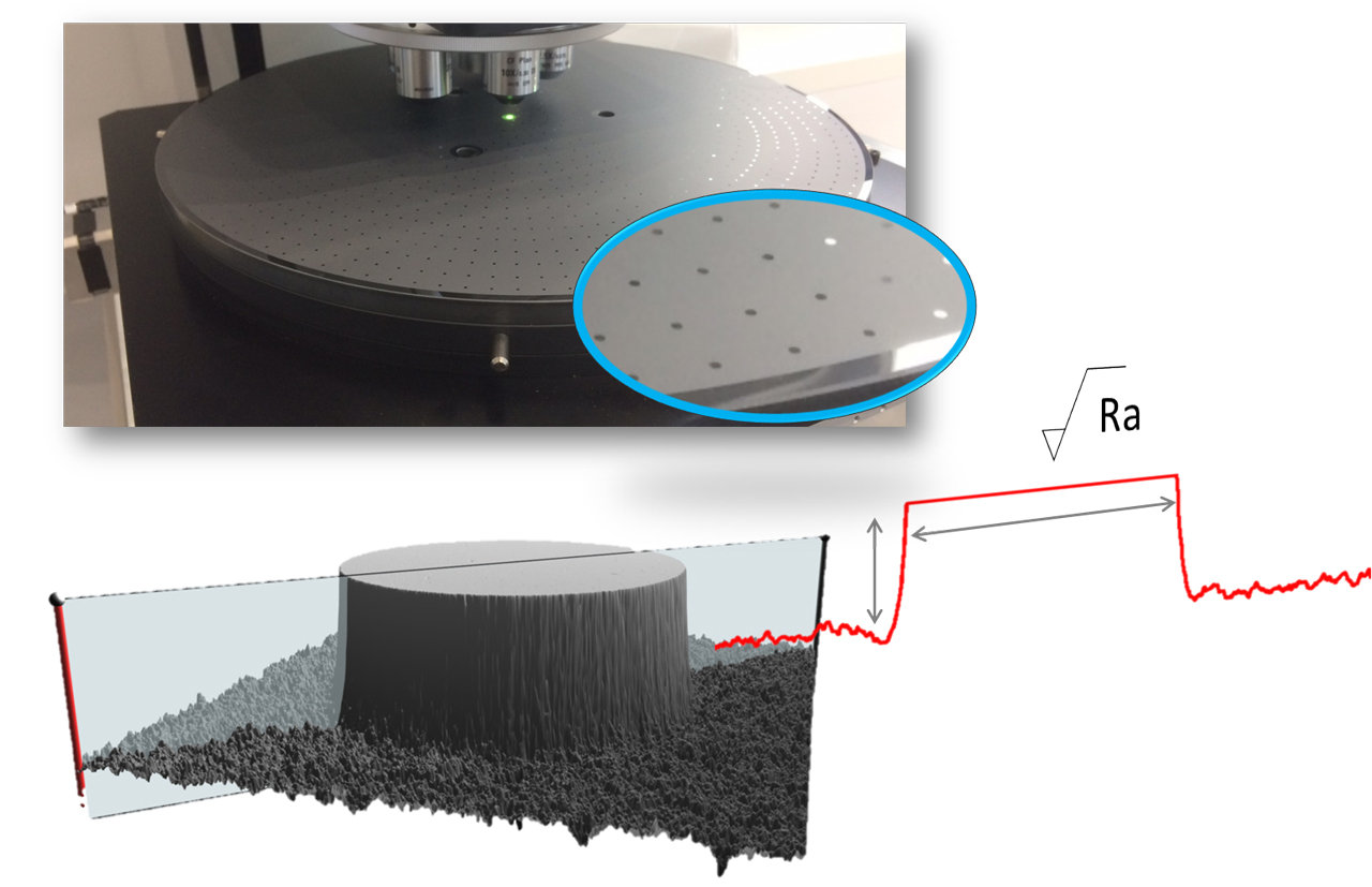 Surface roughness affecting the electrostatic adsorption force of an electrostatic chuck (ESC)