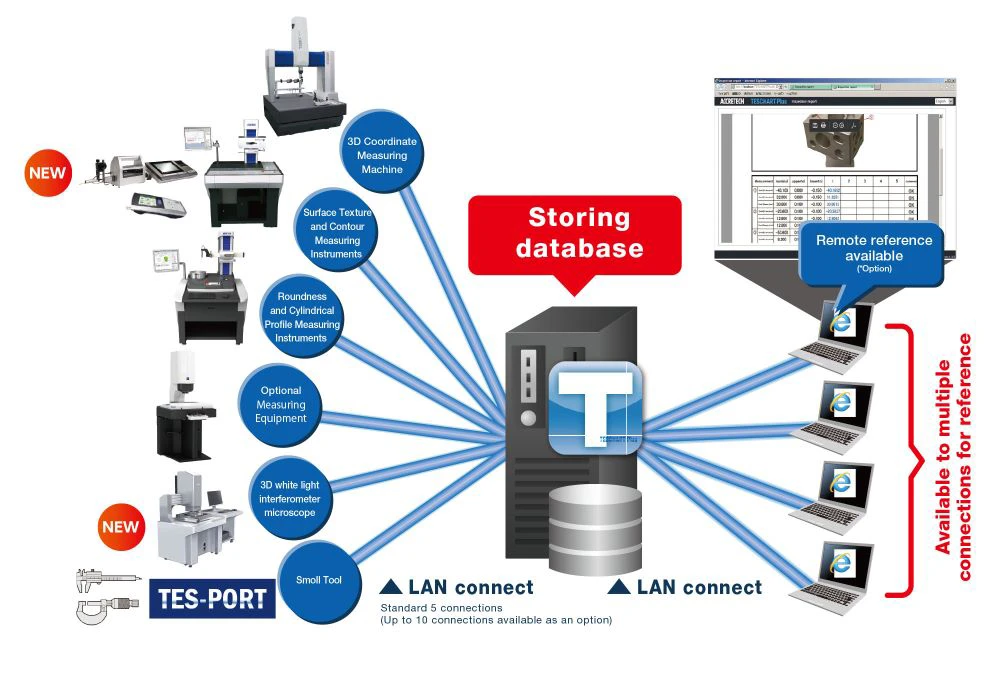 Web Function (Expanded Database Function)