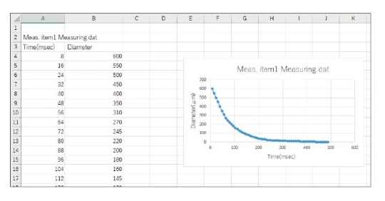 Data sampling function