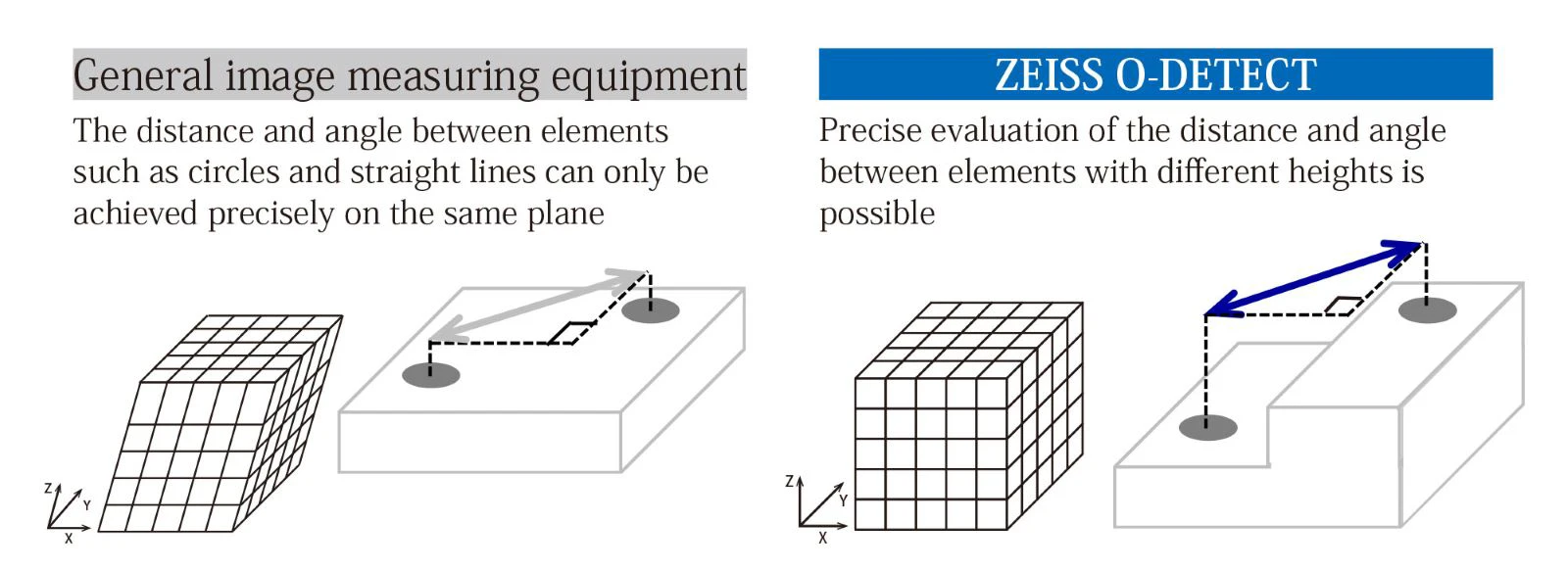 ISO 10360-7に準拠