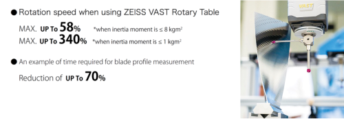 ZEISS VASTRotary Table(ZVR)