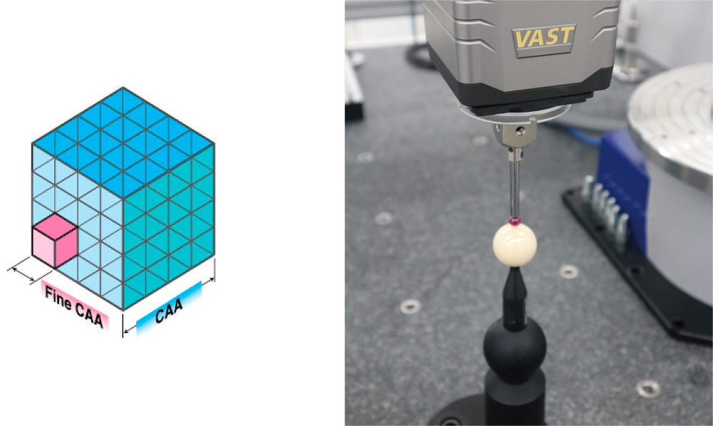 ZEISS PRISMO® ultra,Advanced CAA correction technology for high accuracy