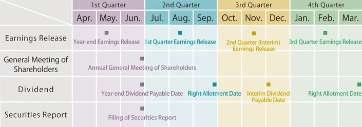 IR Calendar