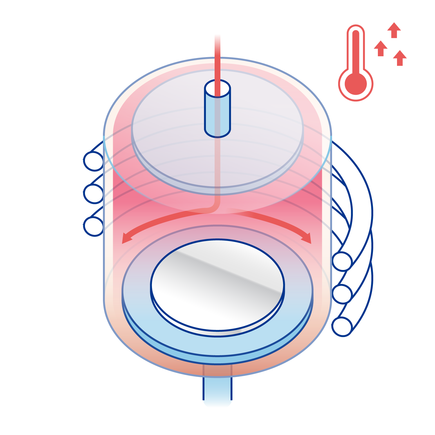 Diagram of the oxidation process