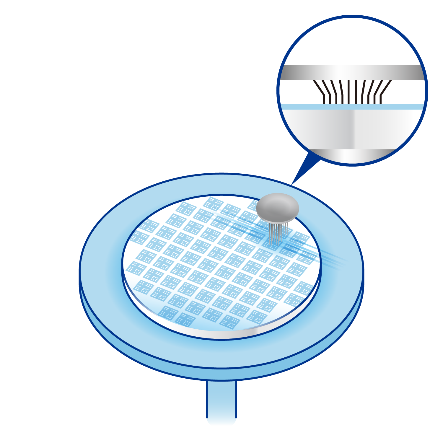 Diagram of the wafer testing process