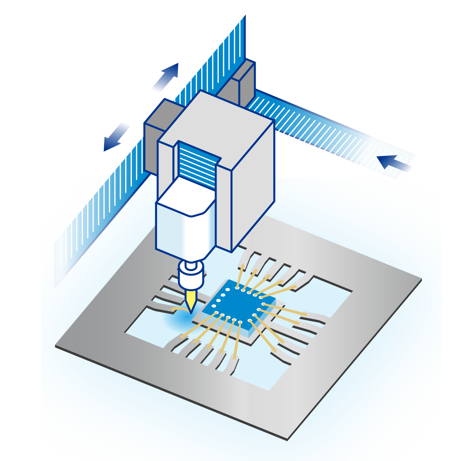 Diagram of the wire bonding process