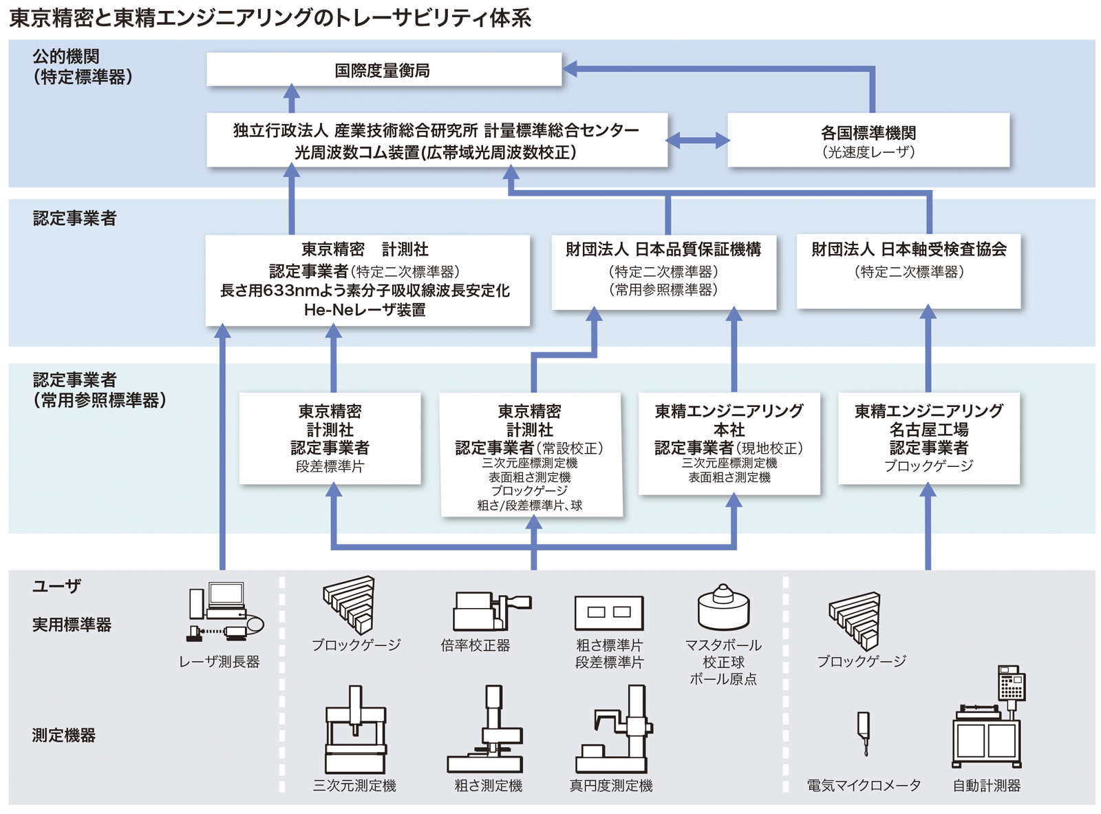 東精エンジニアリングのトレーサビリティ