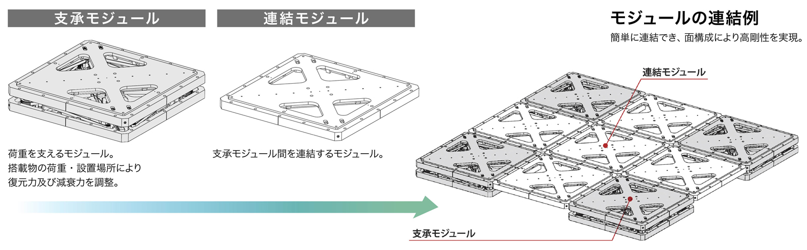 モジュール組み合わせ