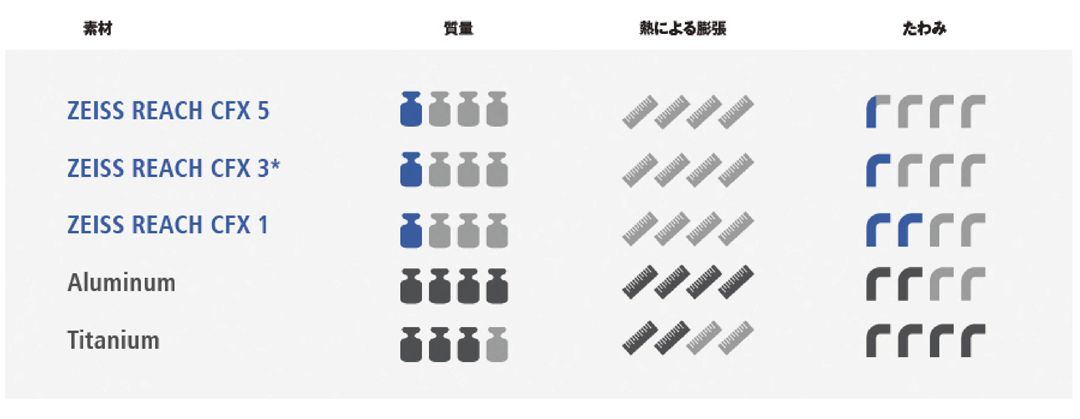 CFX比較表