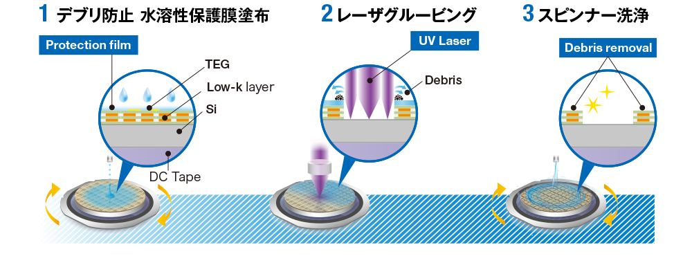Laser grooving Process