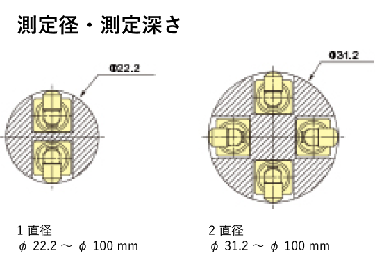 測定径・測定深さ