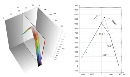 フォーカスバリエーション測定機能での測定例